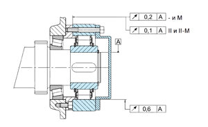 RSCI 220 II-M