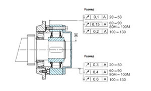 RSCI 100M F8