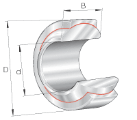 Шарнирные подшипники GE..-FW