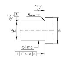 ZKLF3080-2RS-PE