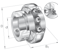 Закрепляемые подшипники GE..-KTT-B