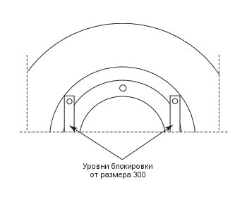 OKF 130