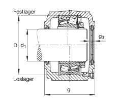 S3032-H-N-FZ-AB-L + 23032K