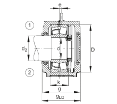 SNS3048-Z-D + 24048 + 2 NFR360/11 + NTS56 + NDK56