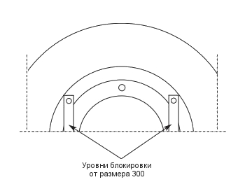 OKF 140